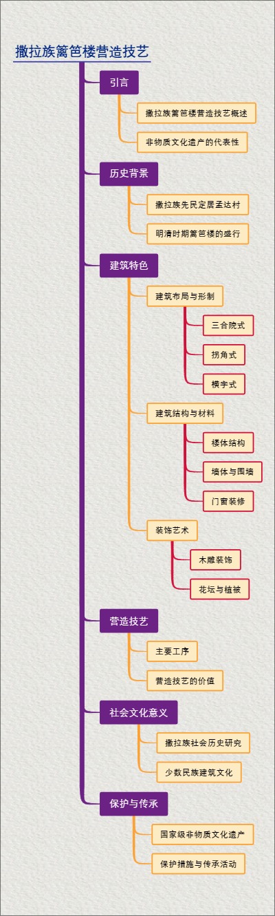 撒拉族篱笆楼营造技艺