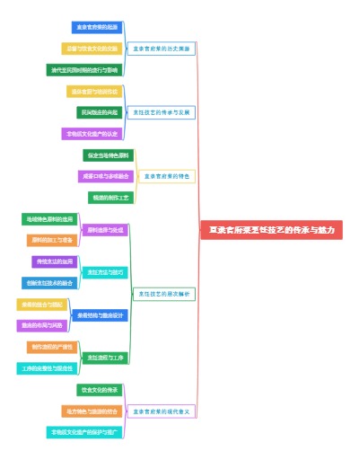 直隶官府菜烹饪技艺的传承与魅力