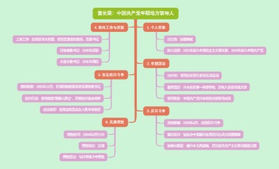 童长荣：中国共产党早期地方领导人