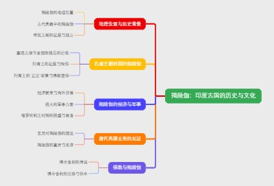 羯陵伽：印度古国的历史与文化