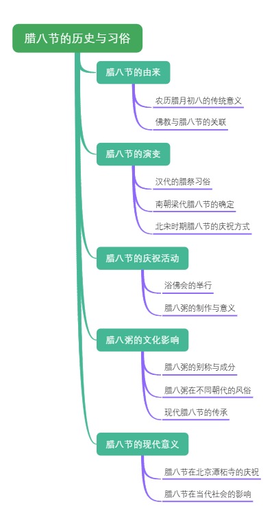 腊八节的历史与习俗