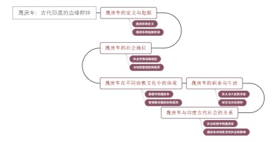 蔑戾车：古代印度的边缘群体