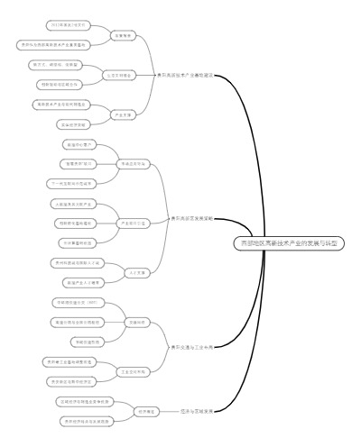 西部地区高新技术产业的发展与转型