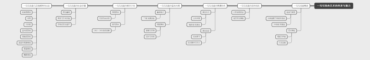 一勾勾戏曲艺术的传承与魅力