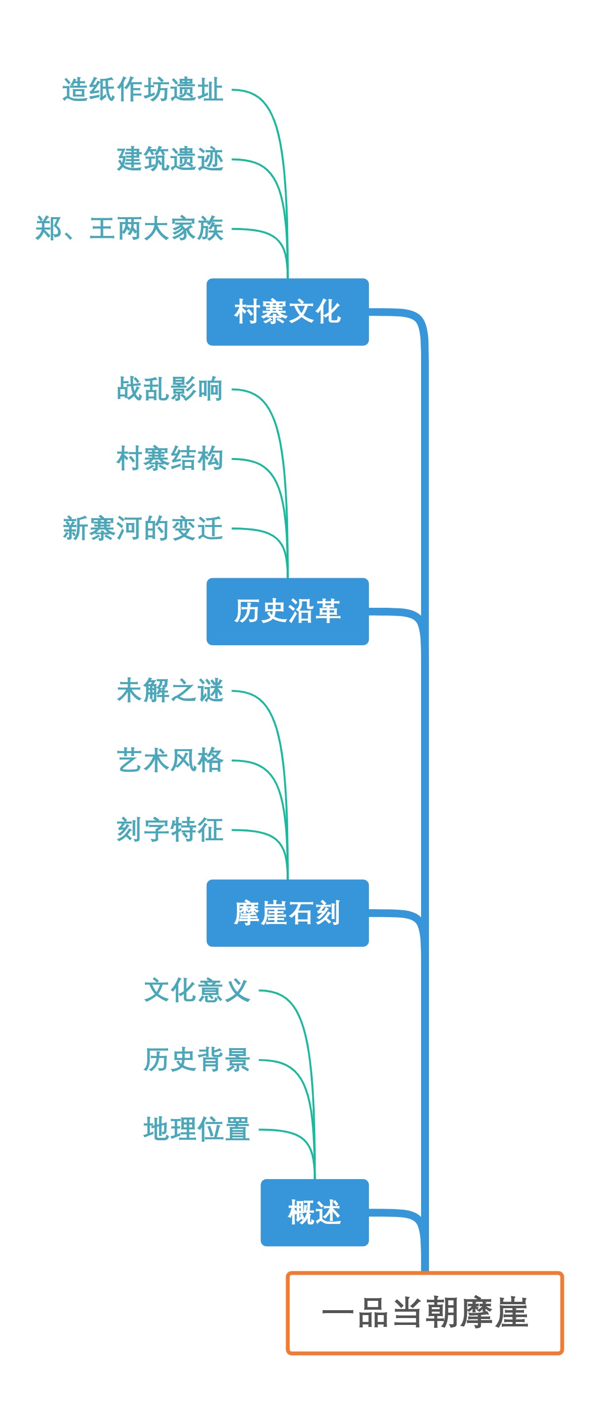 一品当朝摩崖