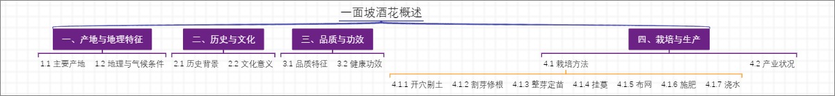 一面坡酒花概述