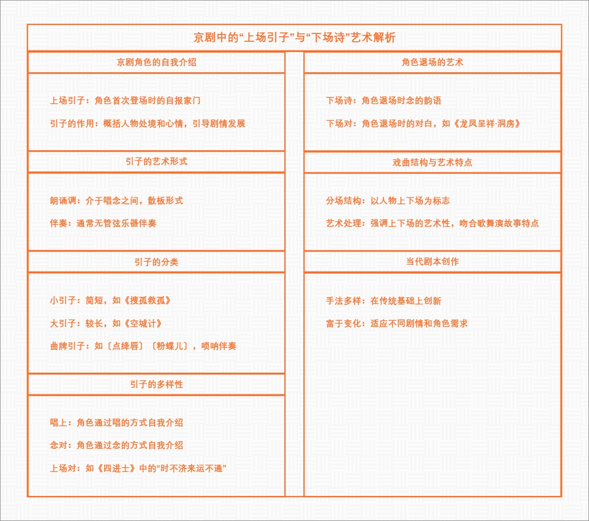 京剧中的“上场引子”与“下场诗”艺术解析