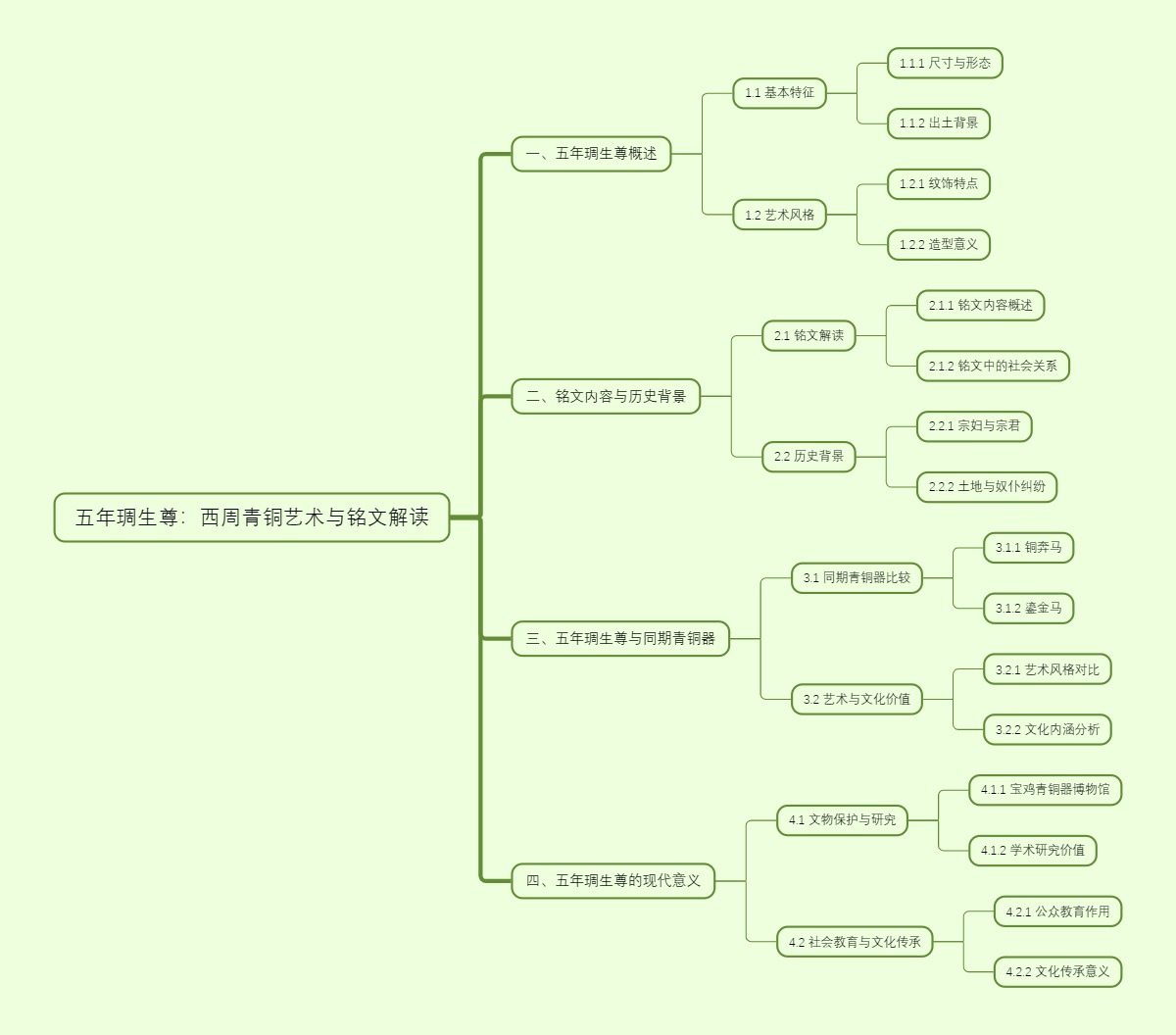 五年琱生尊：西周青铜艺术与铭文解读