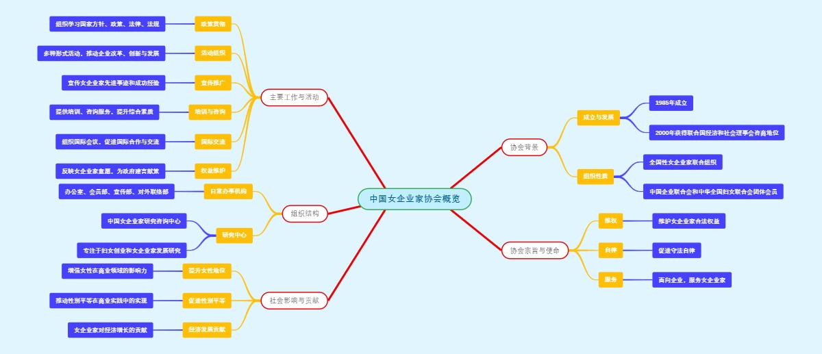 中国女企业家协会概览