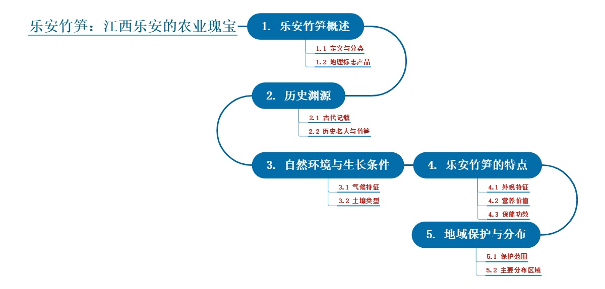 乐安竹笋：江西乐安的农业瑰宝