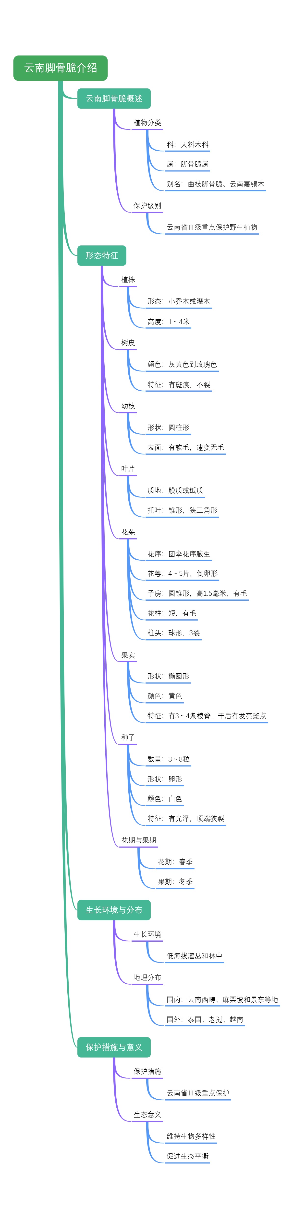 云南脚骨脆介绍