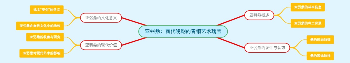 亚弜鼎：商代晚期的青铜艺术瑰宝