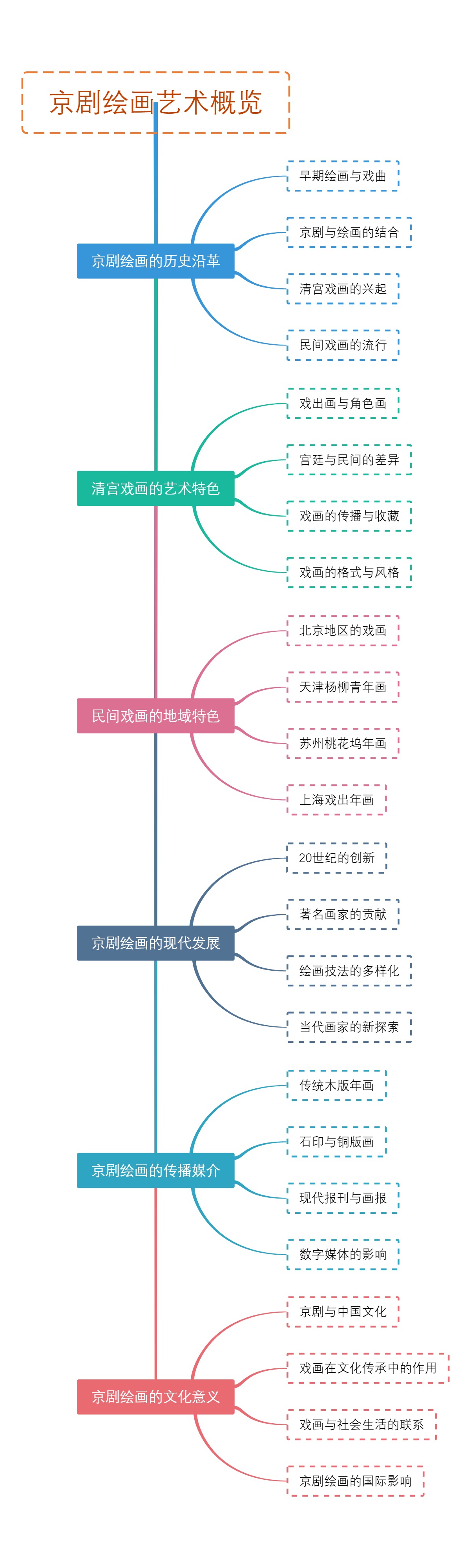 京剧绘画艺术概览