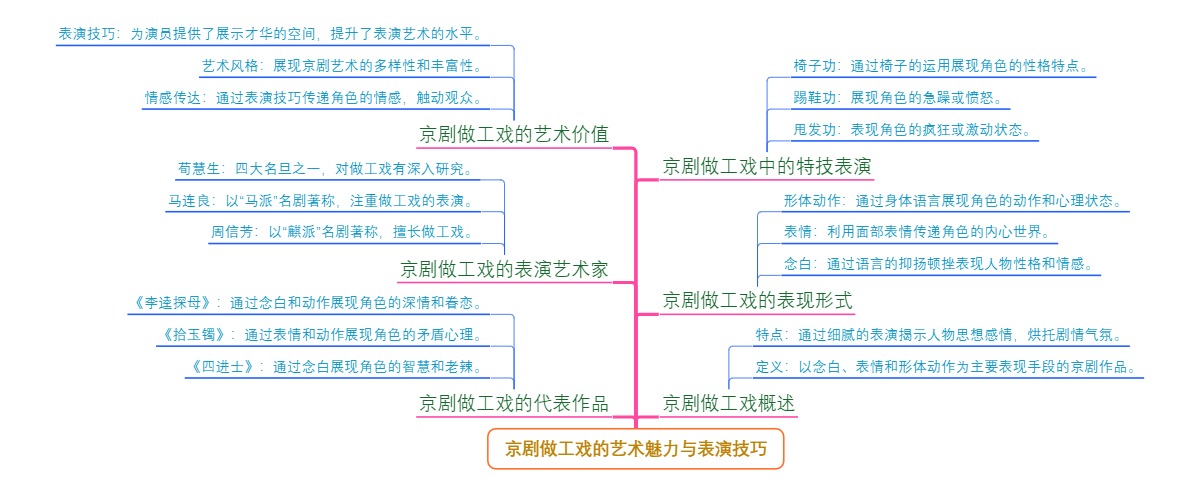 京剧做工戏的艺术魅力与表演技巧