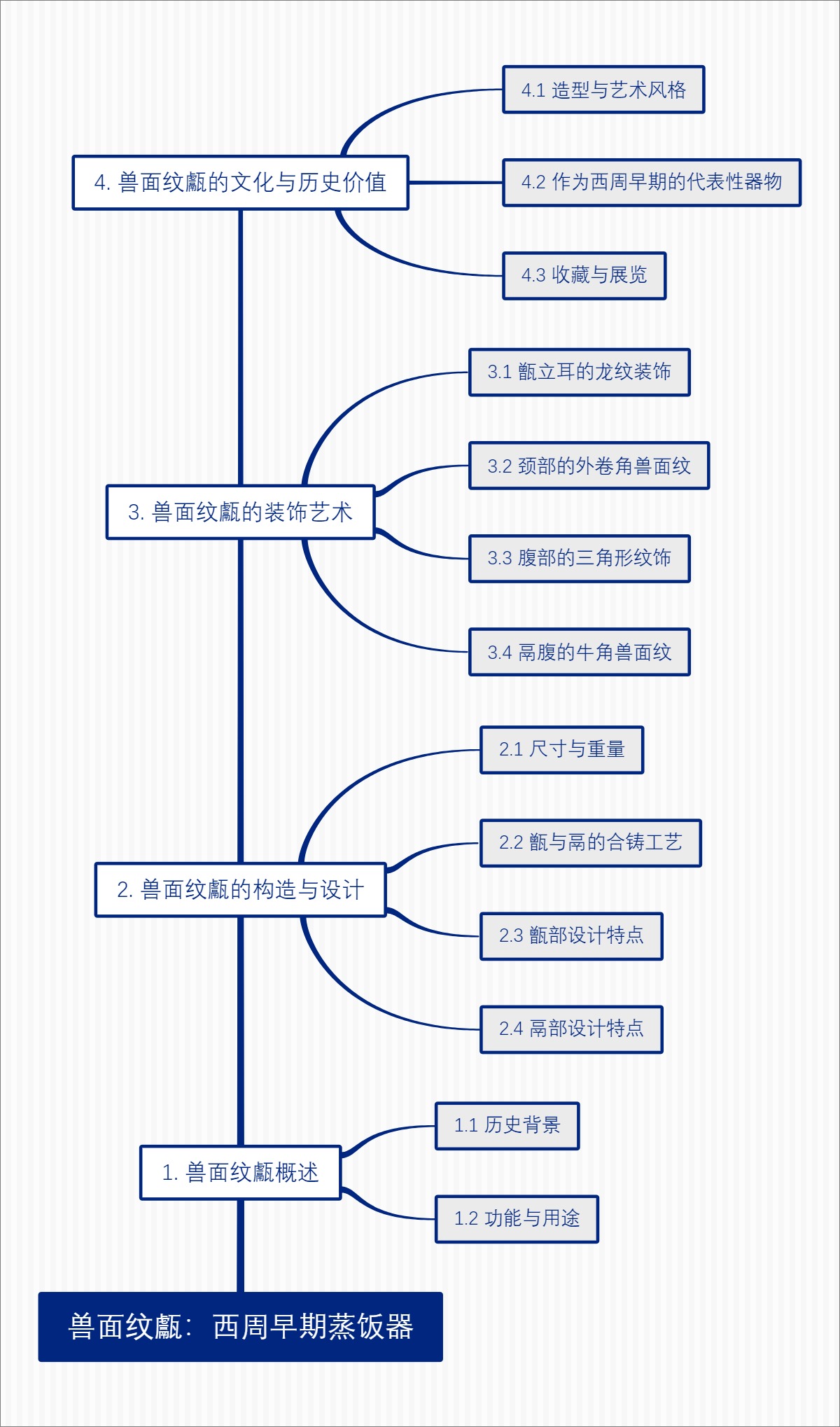 兽面纹甗：西周早期蒸饭器