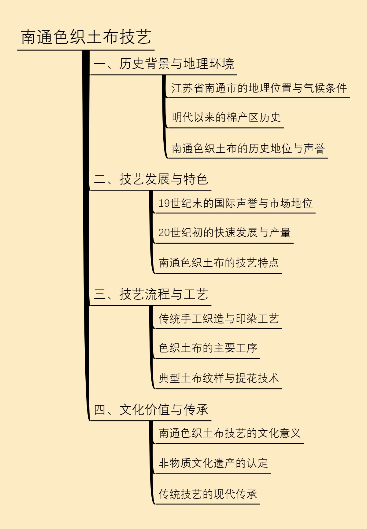 南通色织土布技艺