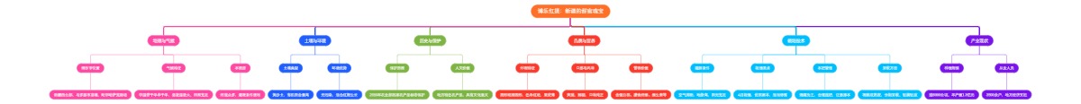 博乐红提：新疆的甜蜜瑰宝