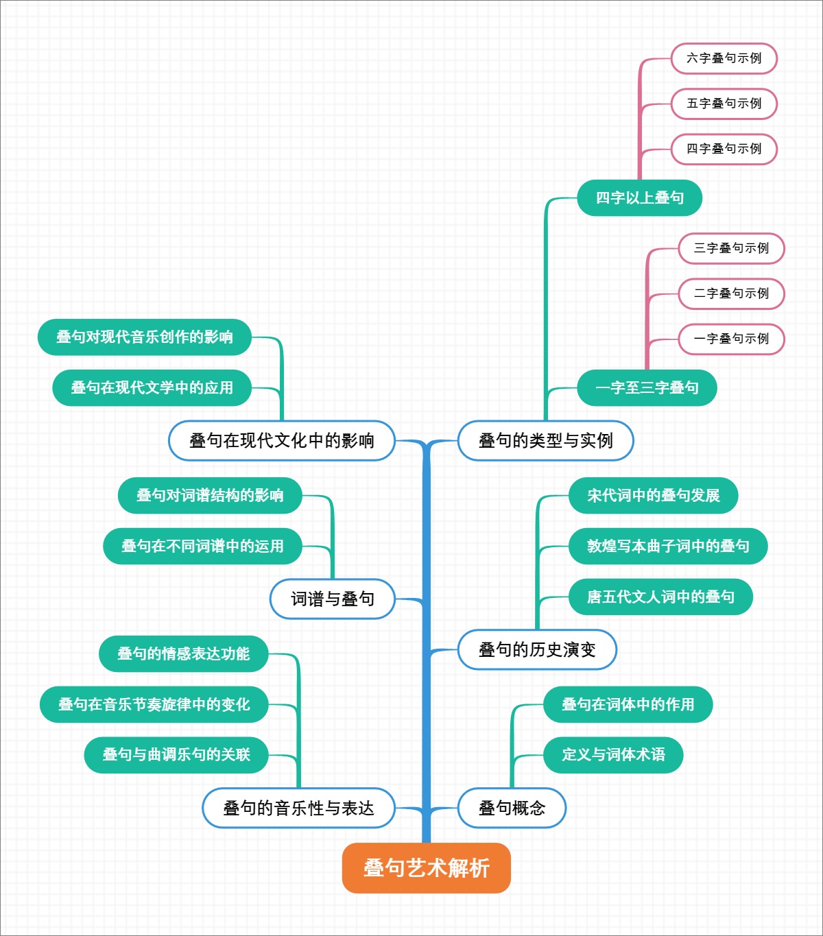 叠句艺术解析