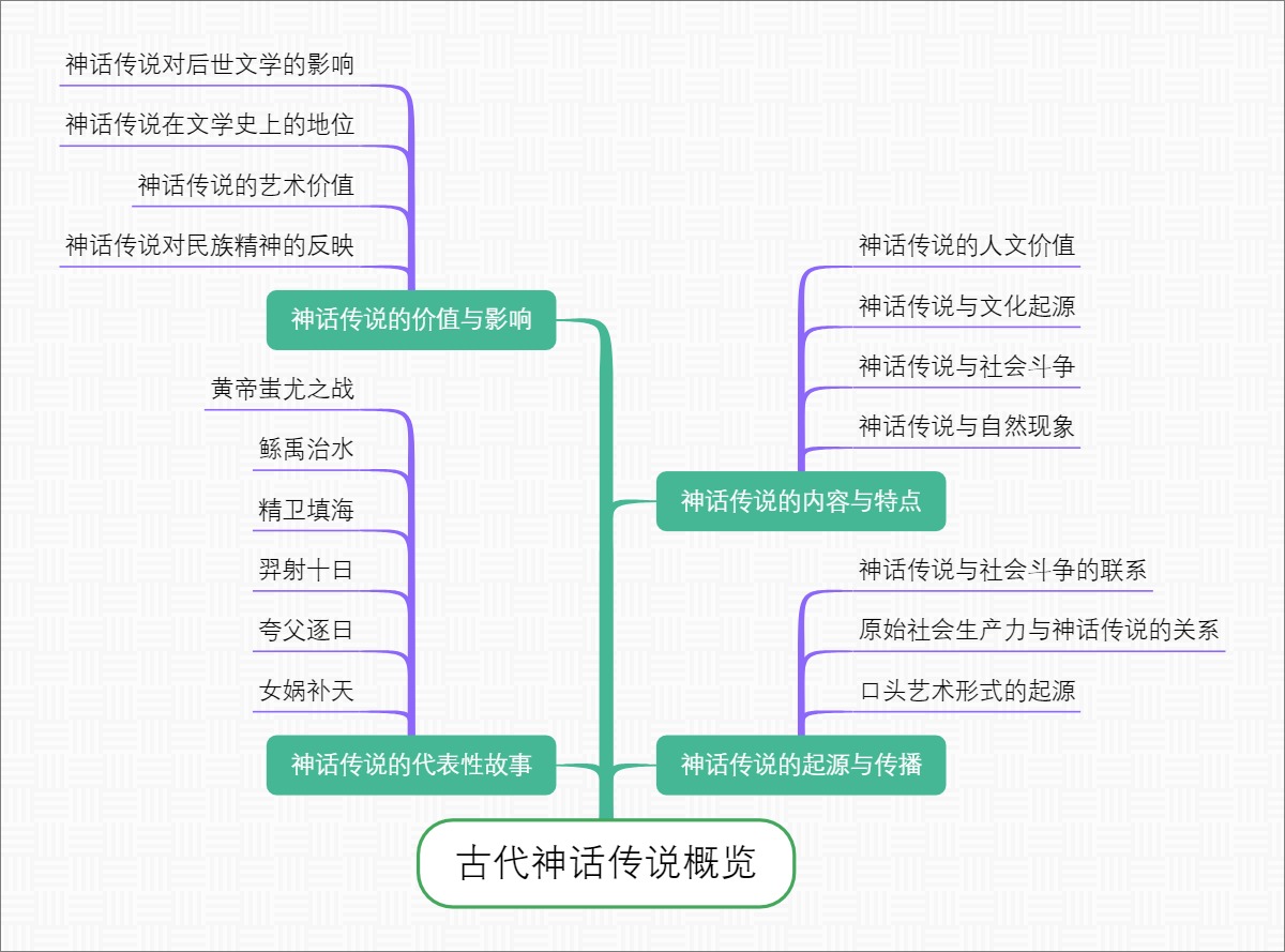 古代神话传说概览