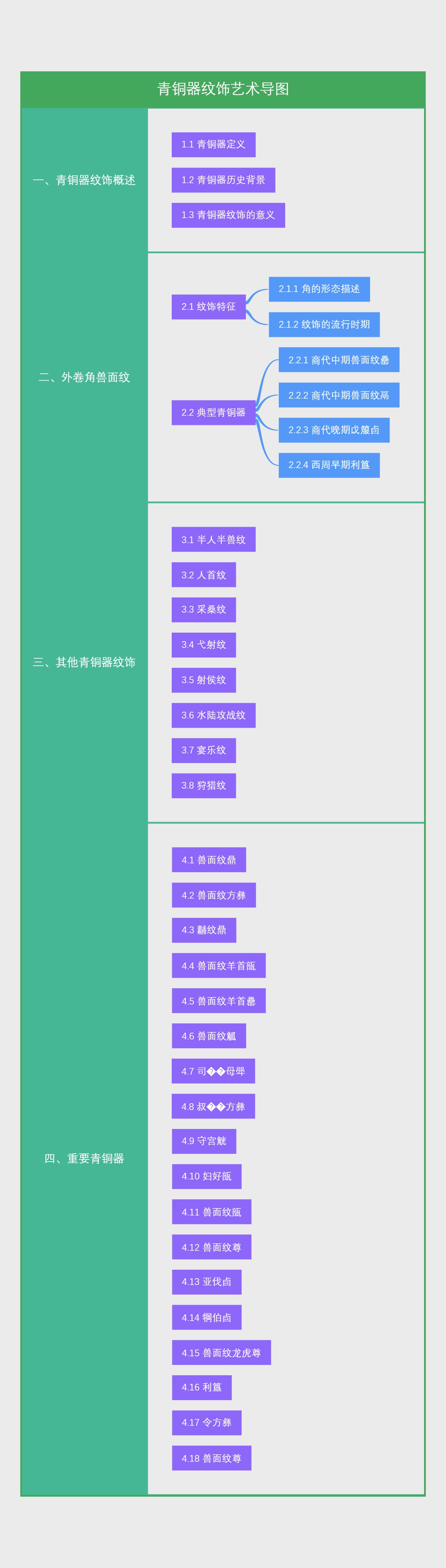 青铜器纹饰艺术导图