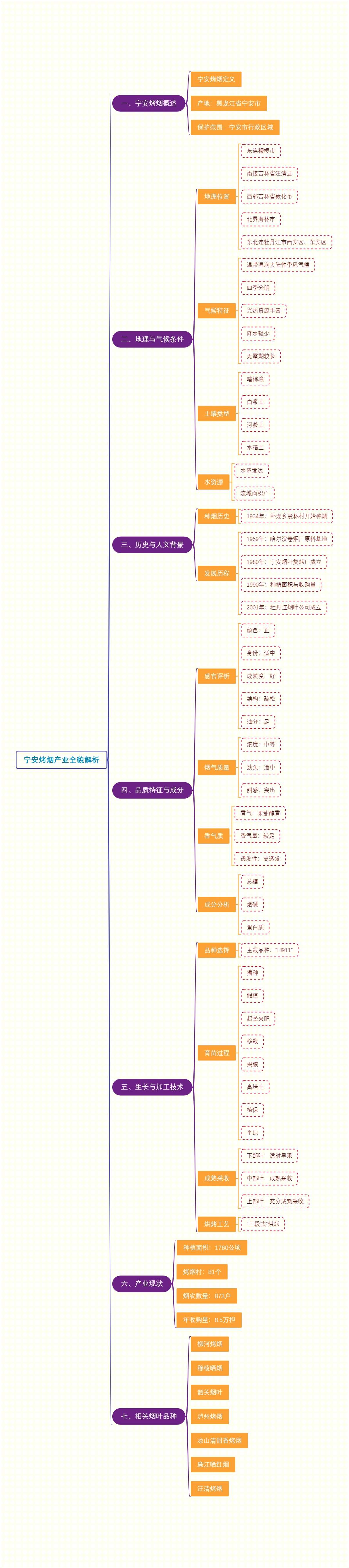 宁安烤烟产业全貌解析