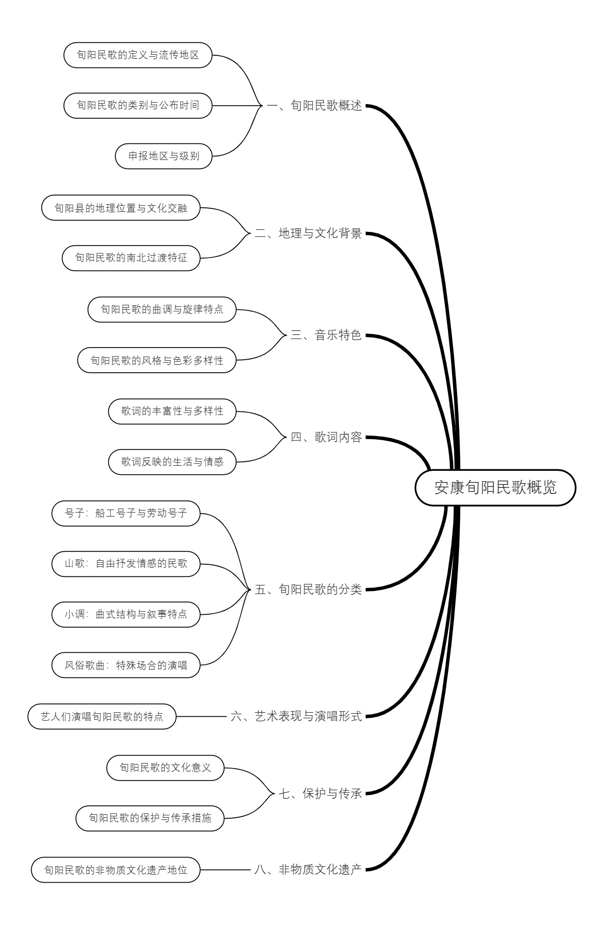 安康旬阳民歌概览