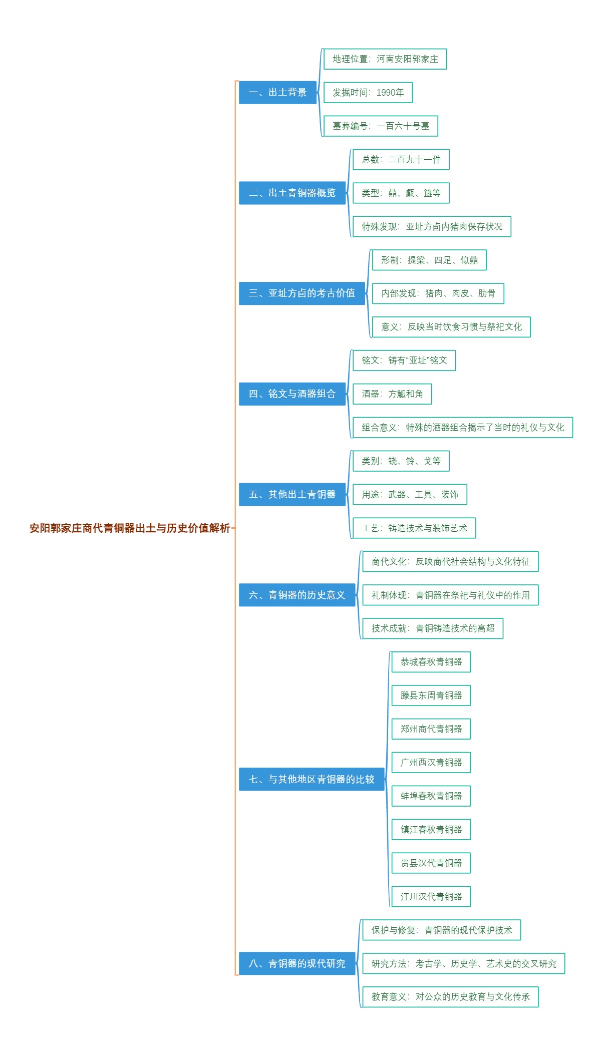 安阳郭家庄商代青铜器出土与历史价值解析