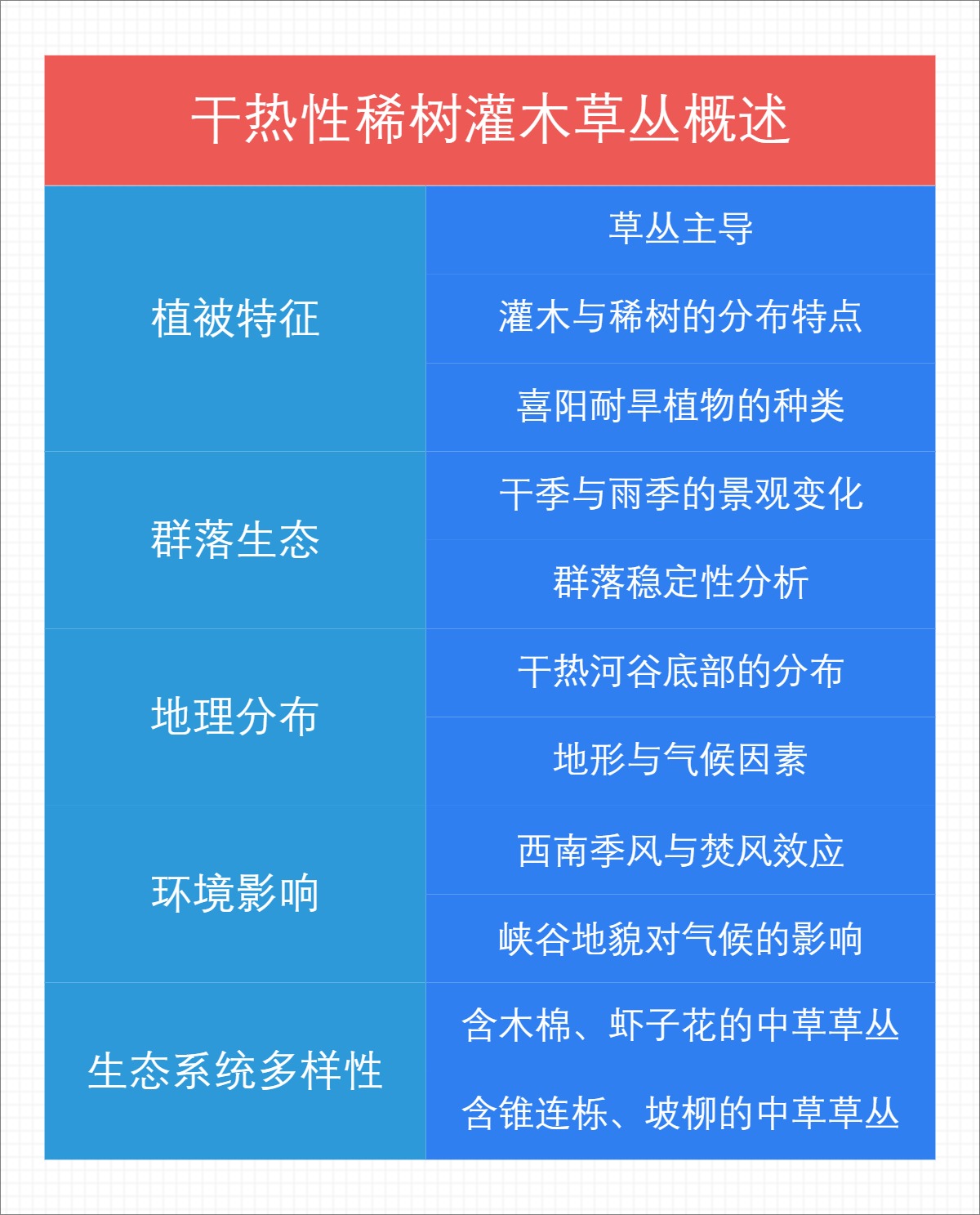 干热性稀树灌木草丛概述