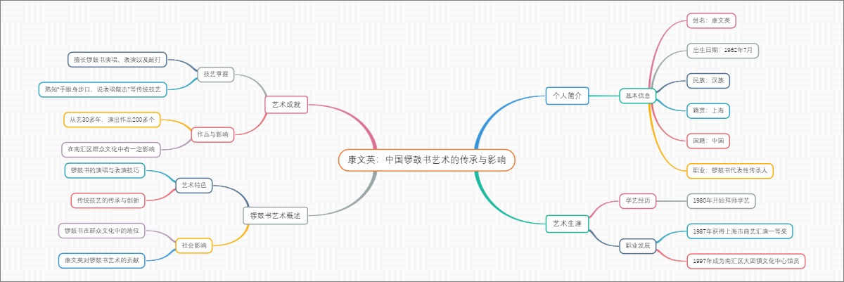 康文英：中国锣鼓书艺术的传承与影响