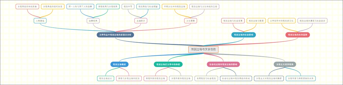 性别立场与文学创作