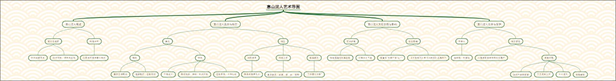 惠山泥人艺术导图