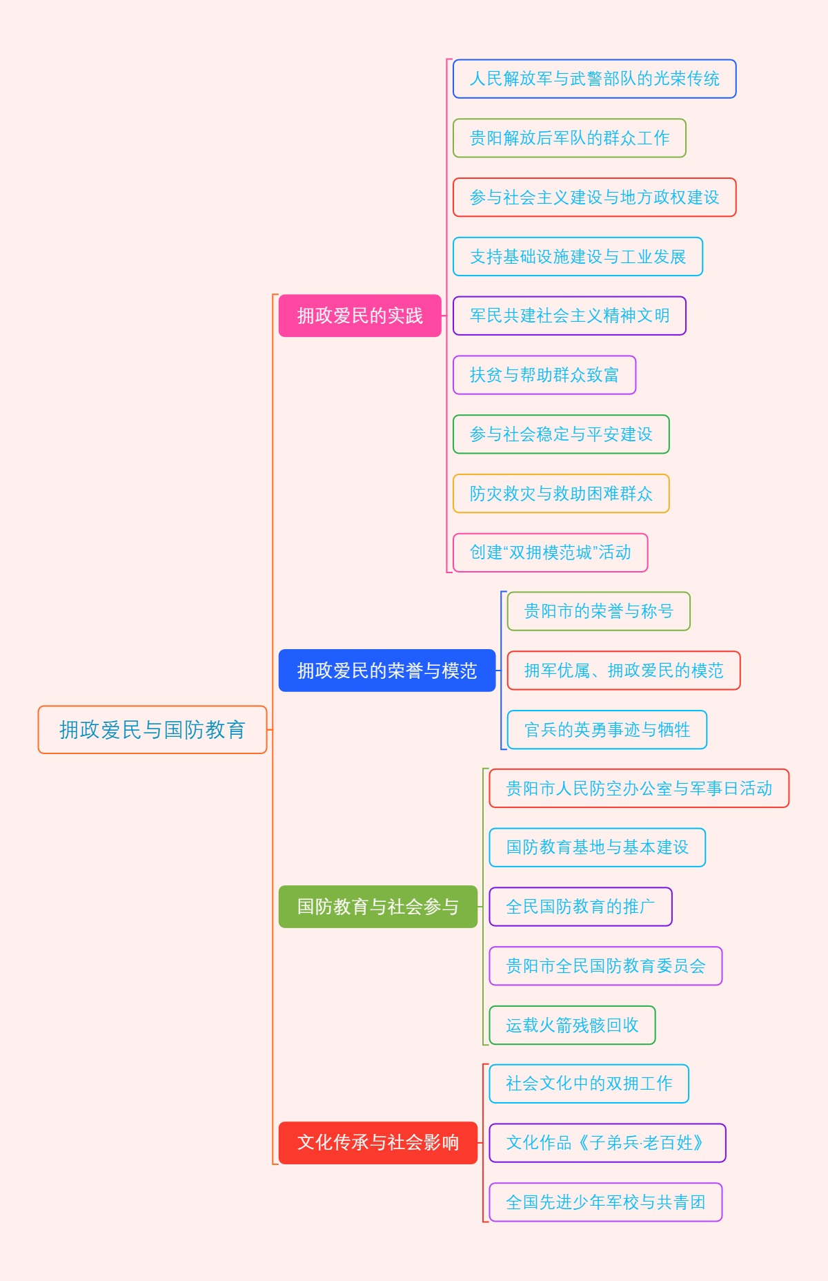 拥政爱民与国防教育