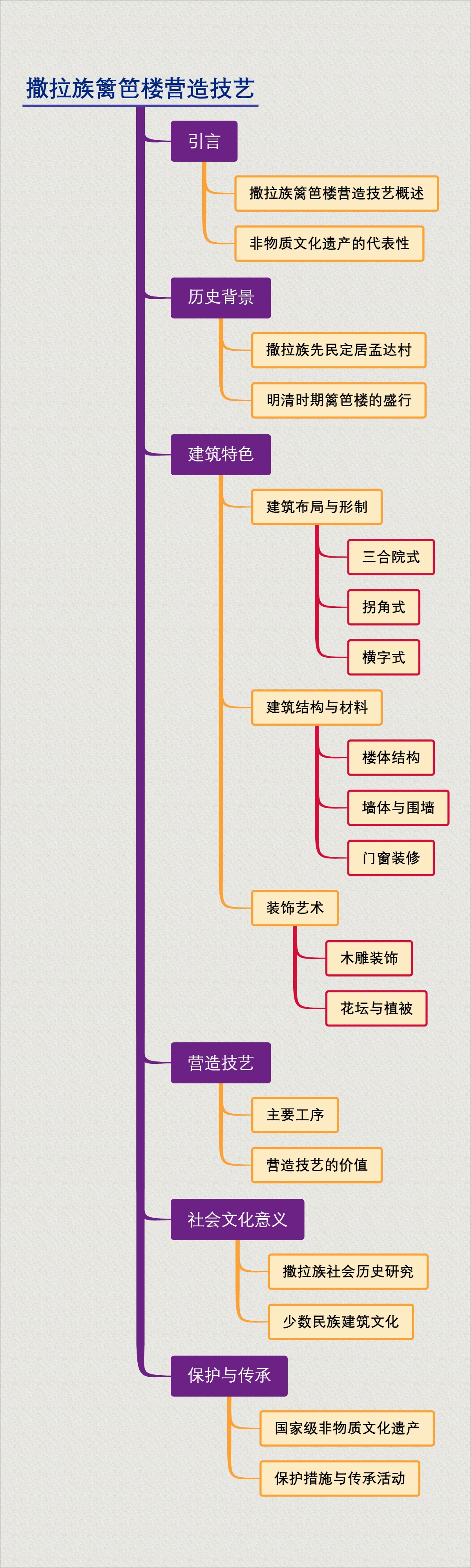 撒拉族篱笆楼营造技艺