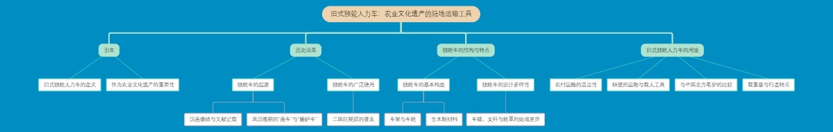 旧式独轮人力车：农业文化遗产的陆地运输工具