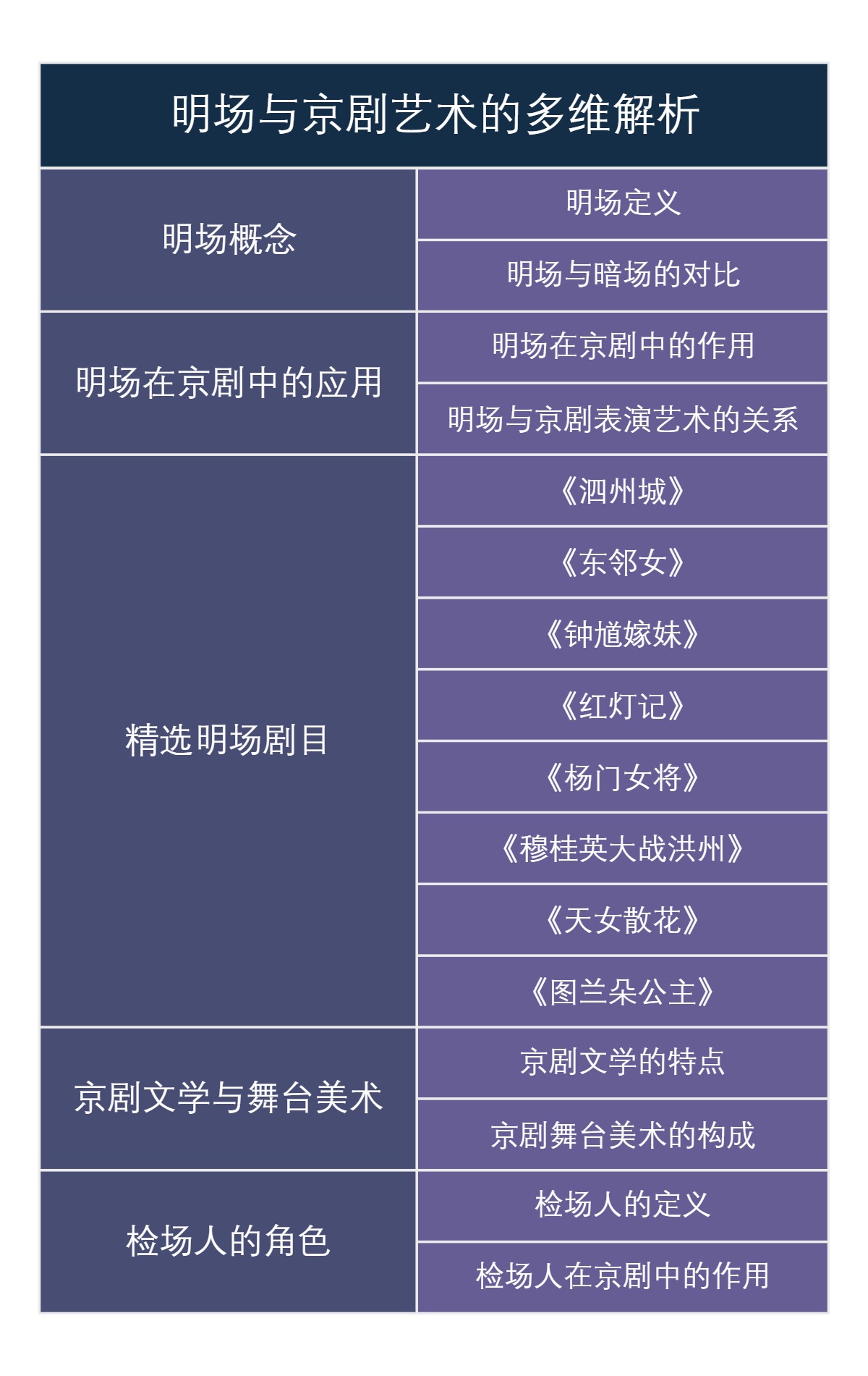 明场与京剧艺术的多维解析