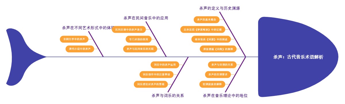 杀声：古代音乐术语解析