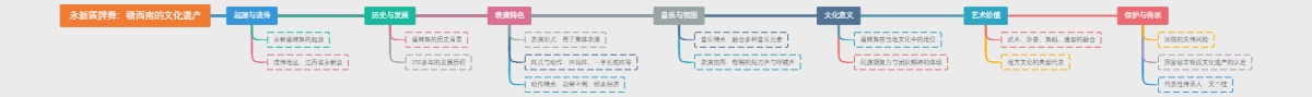 永新盾牌舞：赣西南的文化遗产