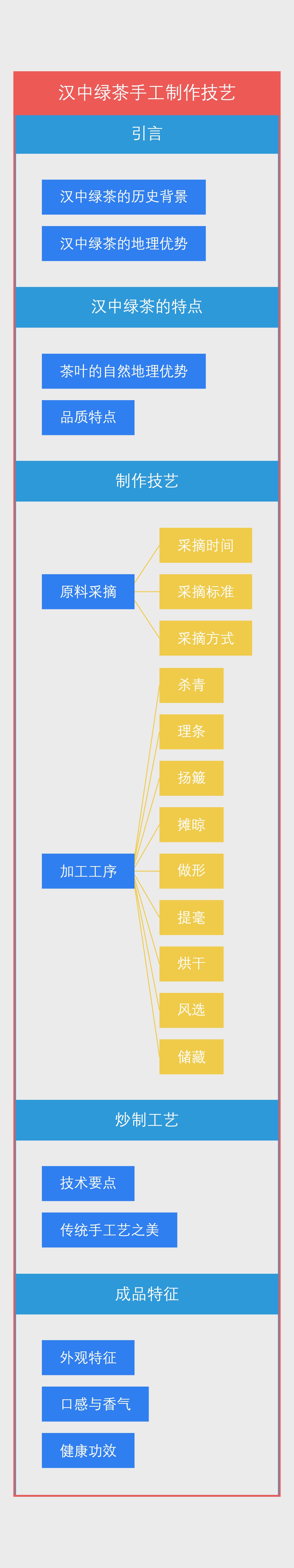 汉中绿茶手工制作技艺