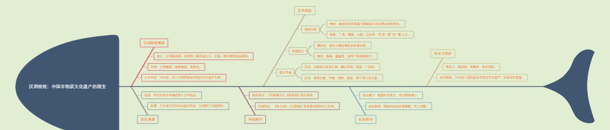 汉调桄桄：中国非物质文化遗产的瑰宝