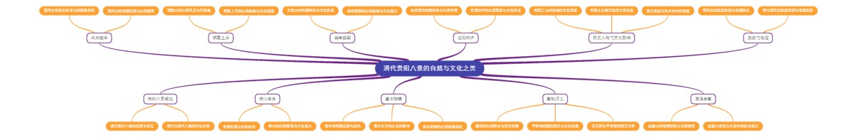 清代贵阳八景的自然与文化之美