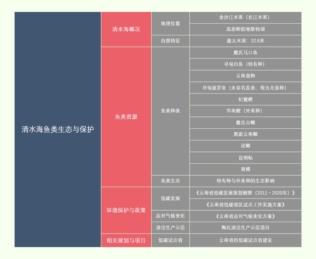 清水海鱼类生态与保护