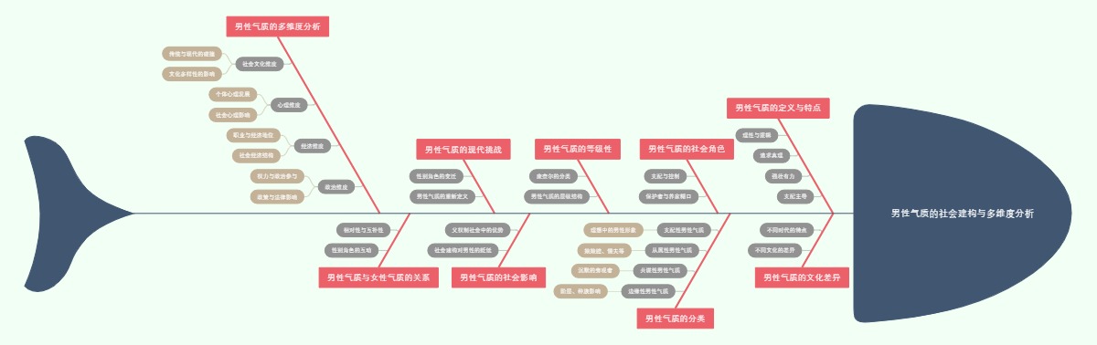 男性气质的社会建构与多维度分析