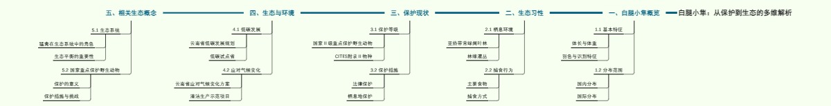 白腿小隼：从保护到生态的多维解析