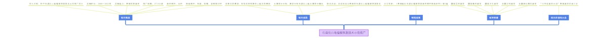 石漠化山地植被恢复技术示范推广