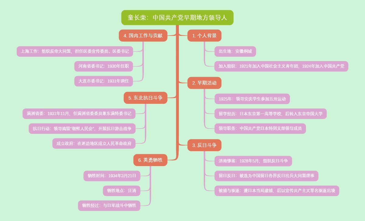 童长荣：中国共产党早期地方领导人