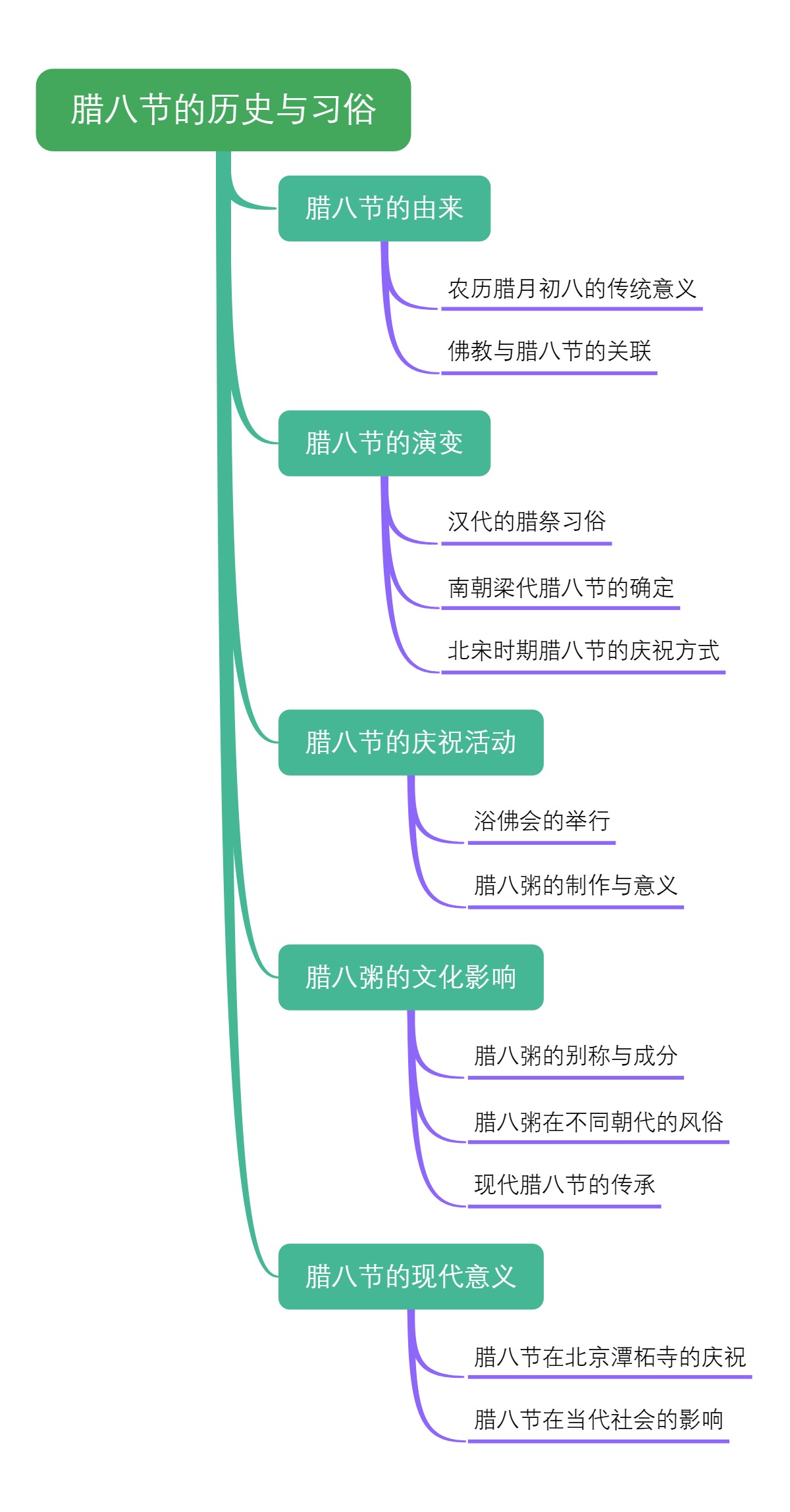 腊八节的历史与习俗