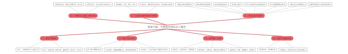 舵笼子船：中国贵州省的水上瑰宝