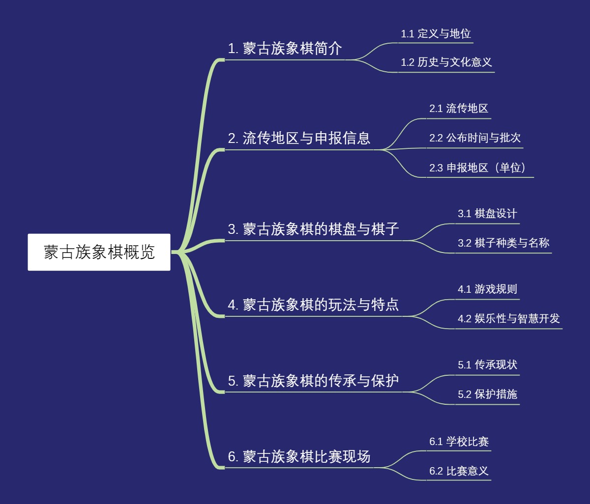 蒙古族象棋概览