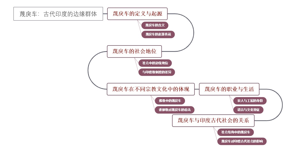 蔑戾车：古代印度的边缘群体