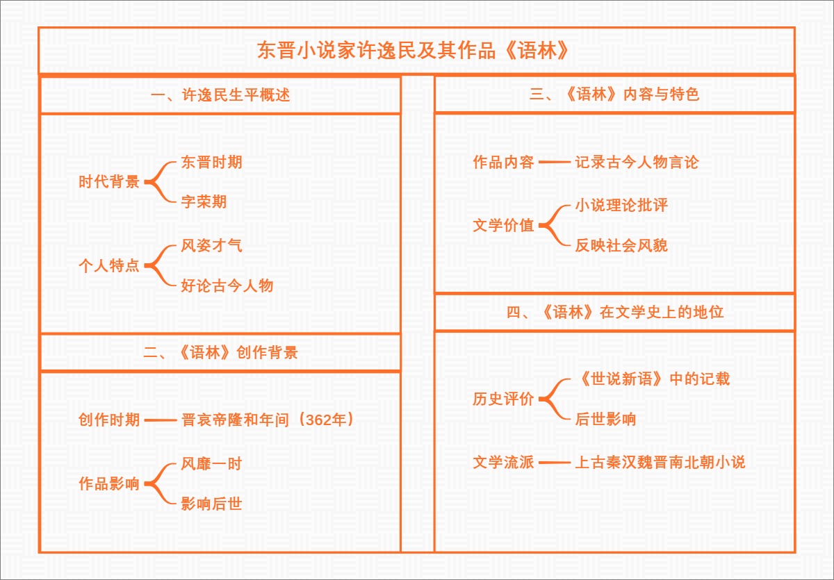 东晋小说家许逸民及其作品《语林》